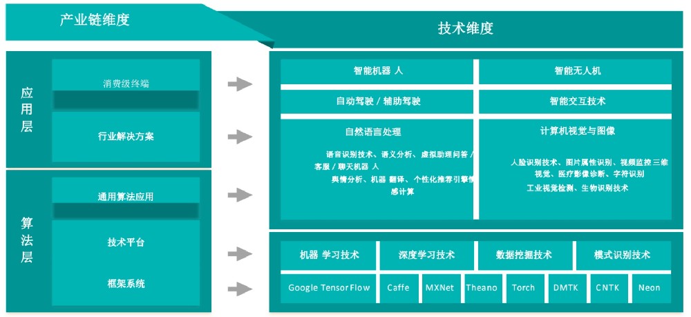 智能标注训练平台