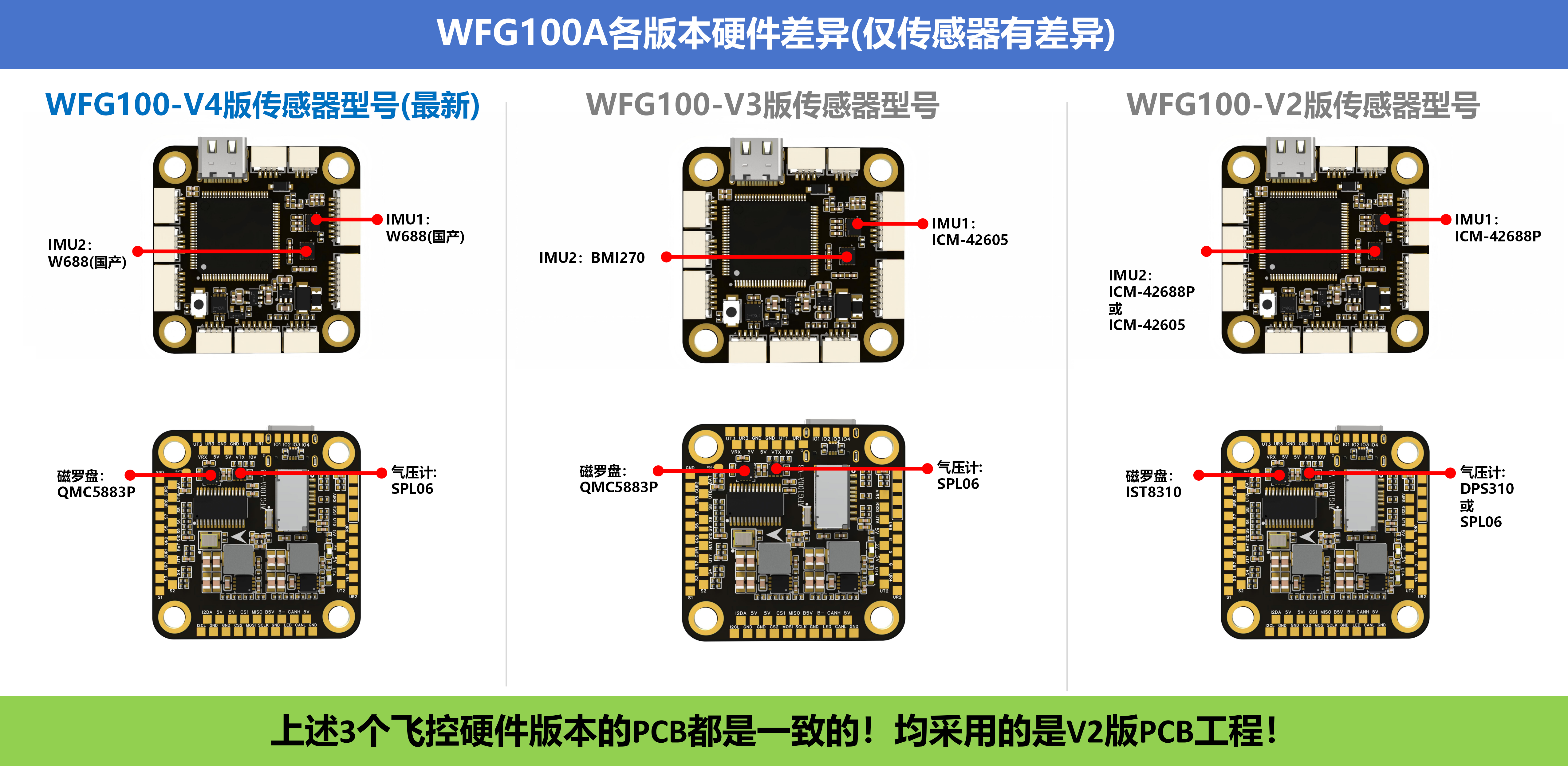 WFG100A-V4V3V2各个硬件版本区别_01.png