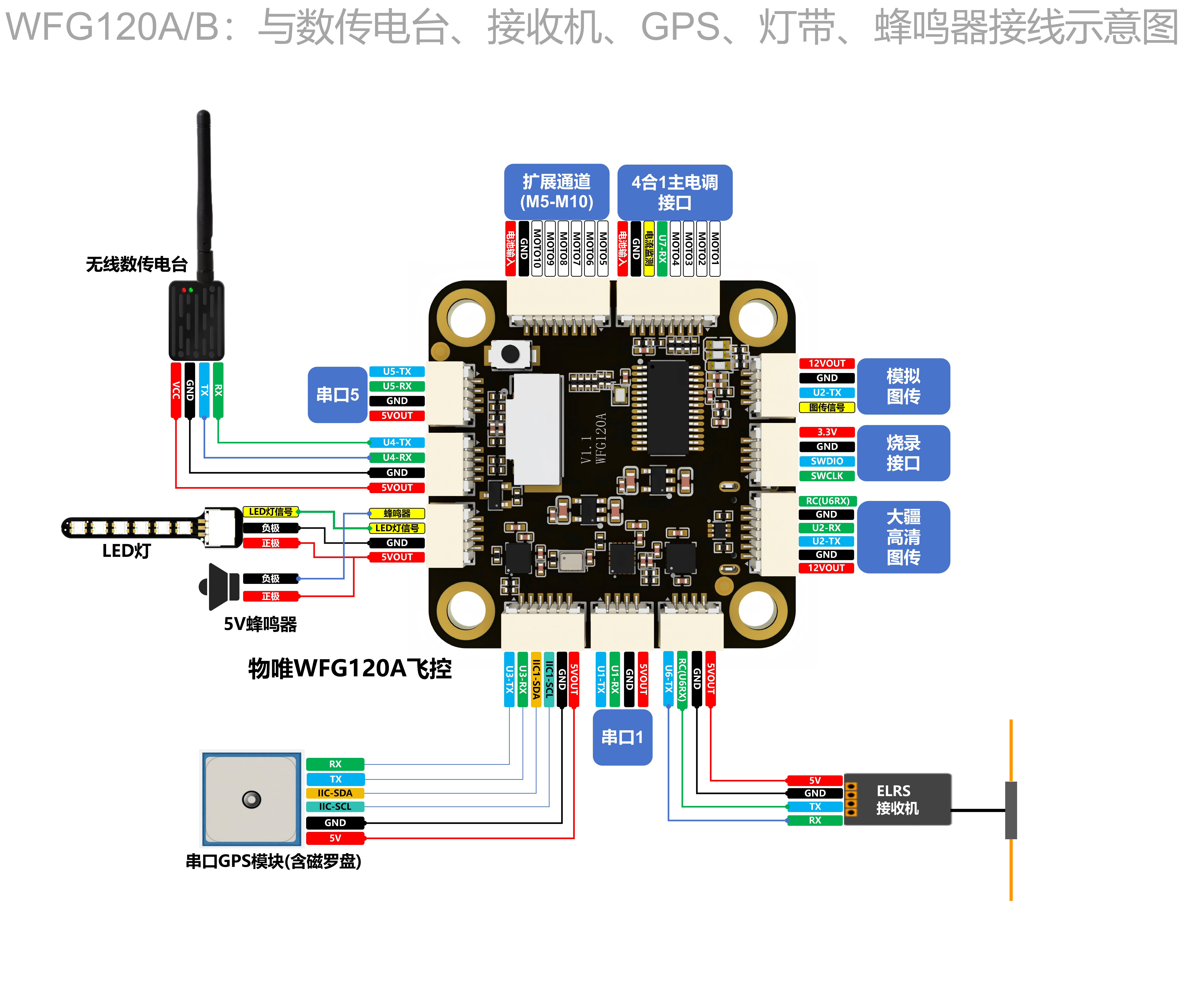 WFG120接线示意图_04.jpg